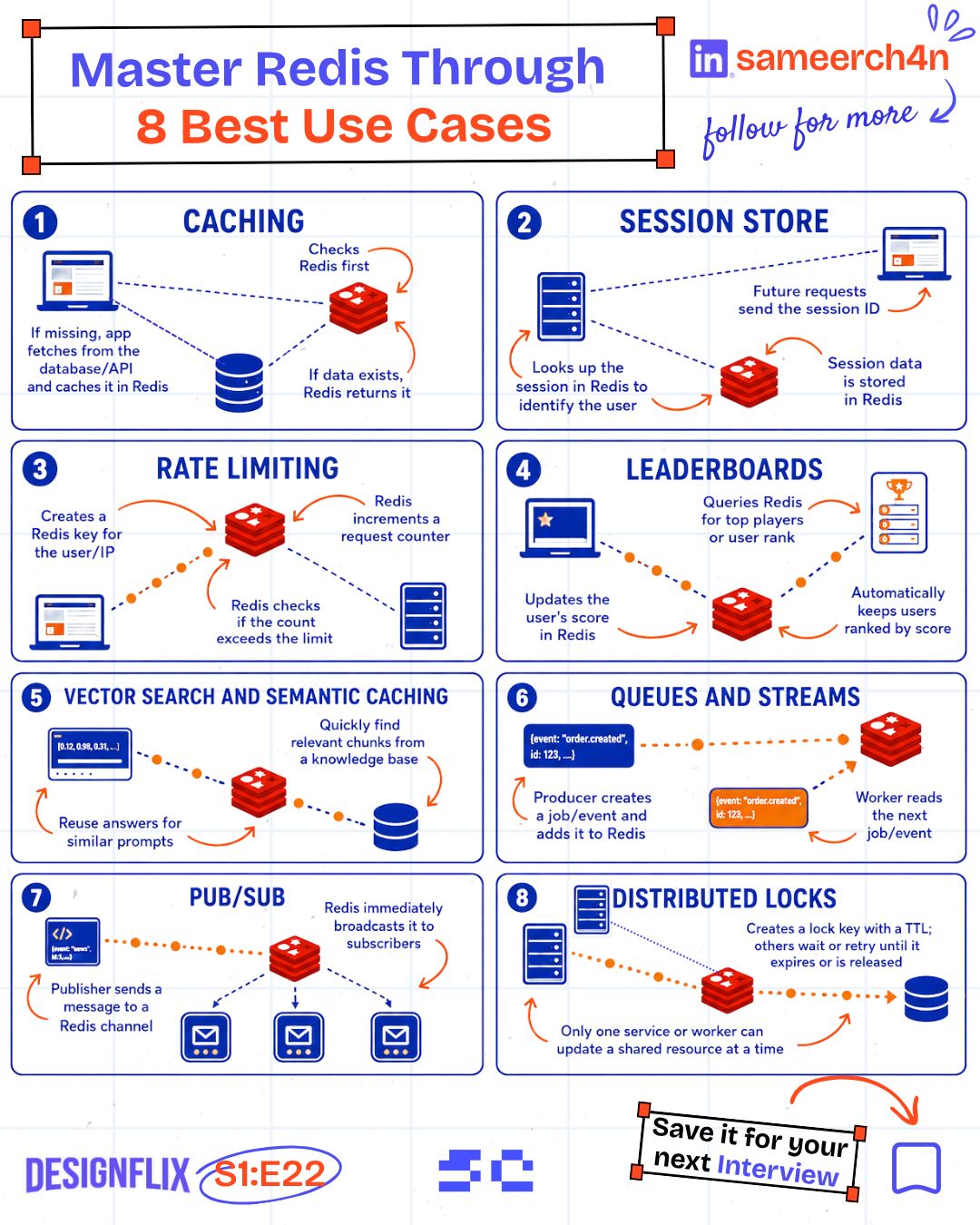 The eight Redis patterns from the original post