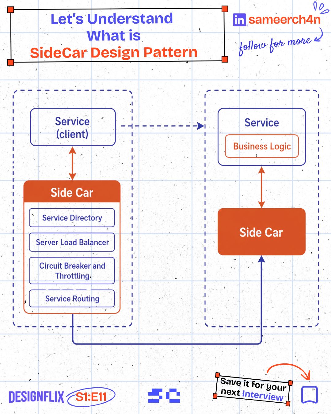 The original sidecar artwork showing shared networking capabilities
