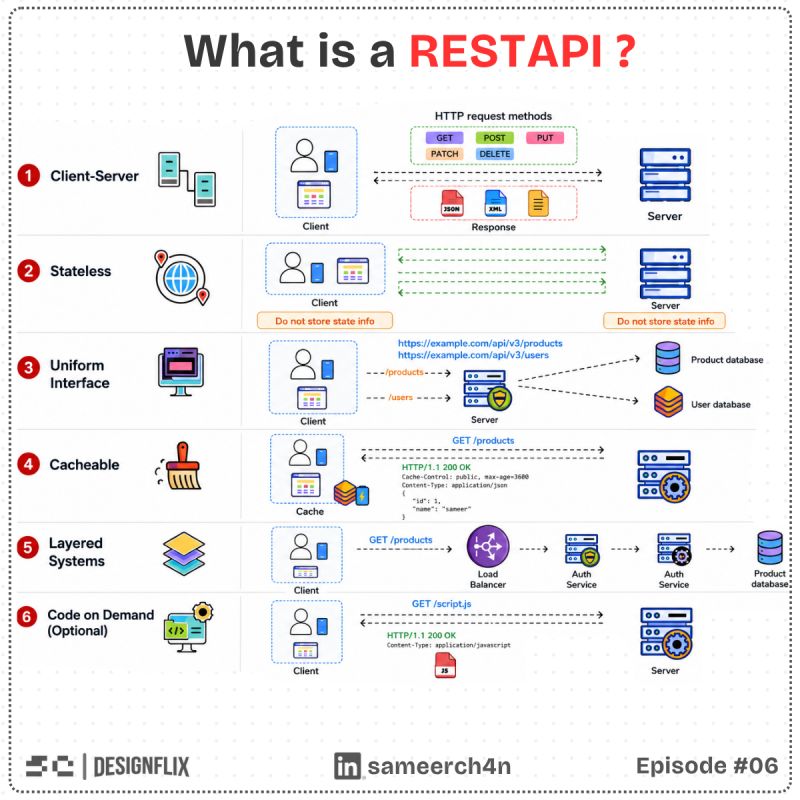 The original REST constraints overview
