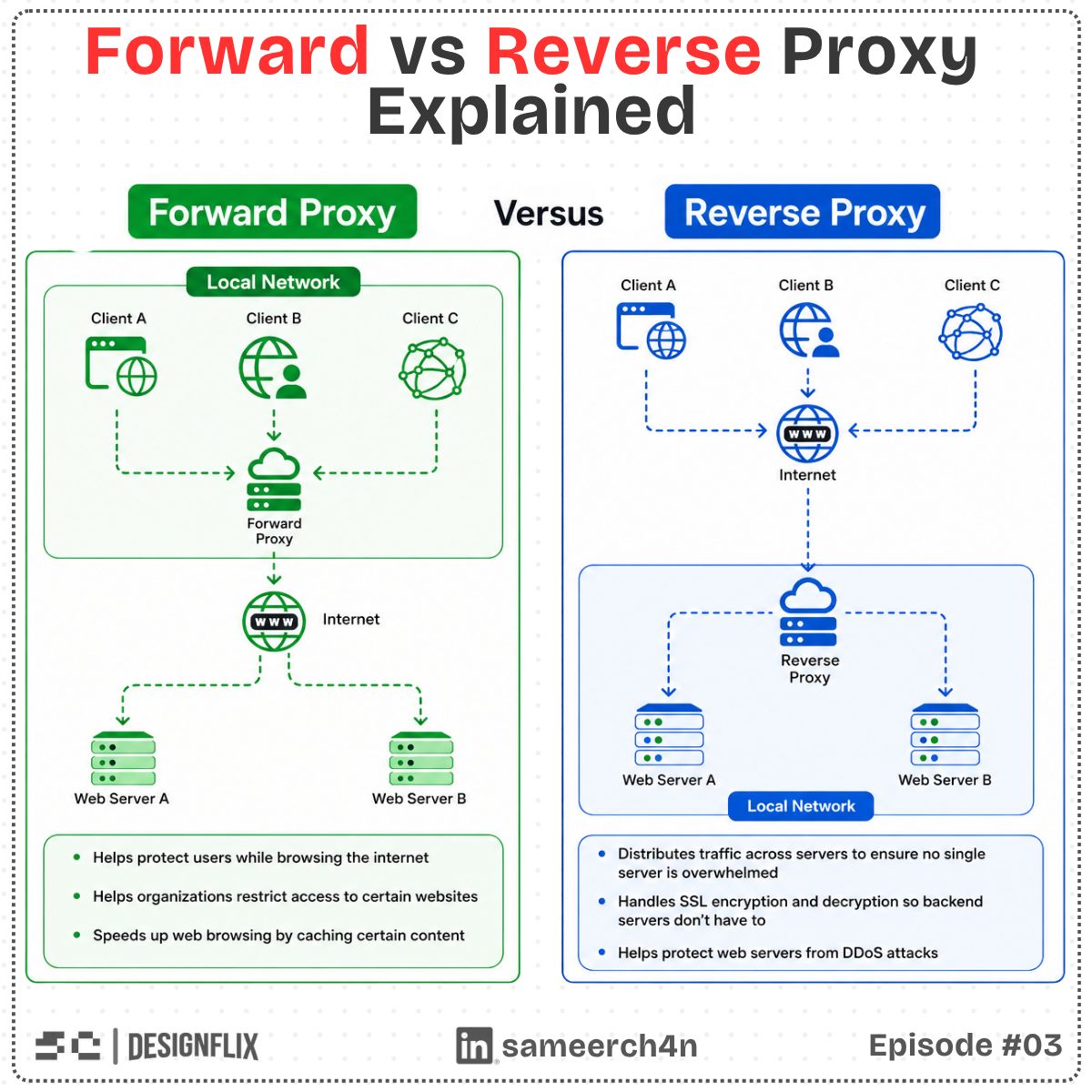 The original forward-proxy and reverse-proxy comparison
